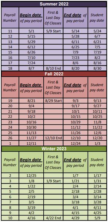 Pay Period Chart